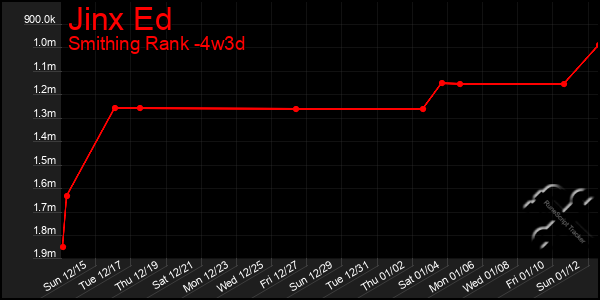 Last 31 Days Graph of Jinx Ed