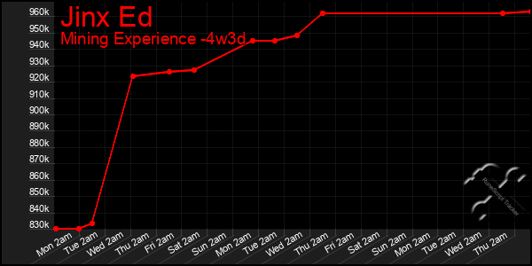 Last 31 Days Graph of Jinx Ed