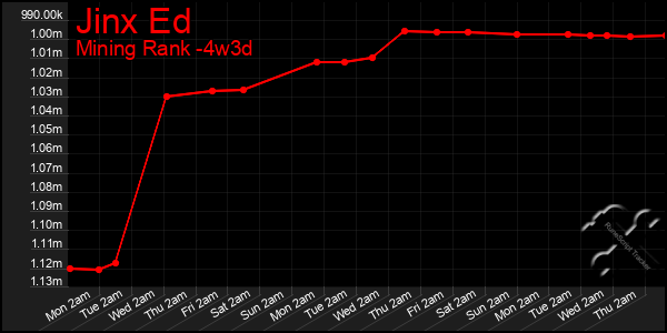 Last 31 Days Graph of Jinx Ed