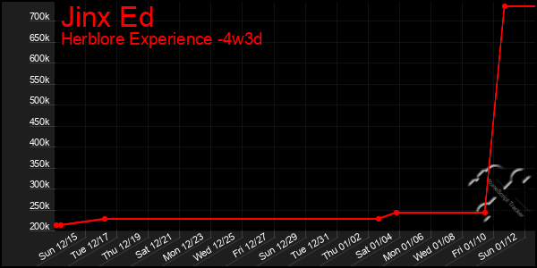 Last 31 Days Graph of Jinx Ed