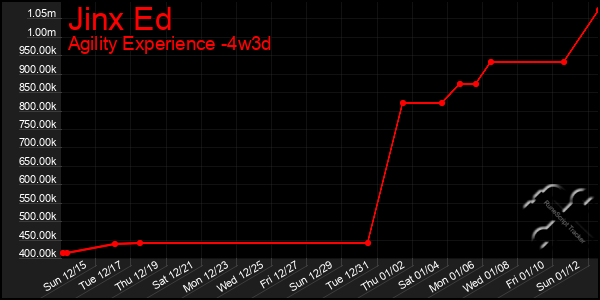 Last 31 Days Graph of Jinx Ed