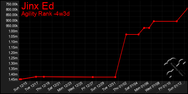 Last 31 Days Graph of Jinx Ed