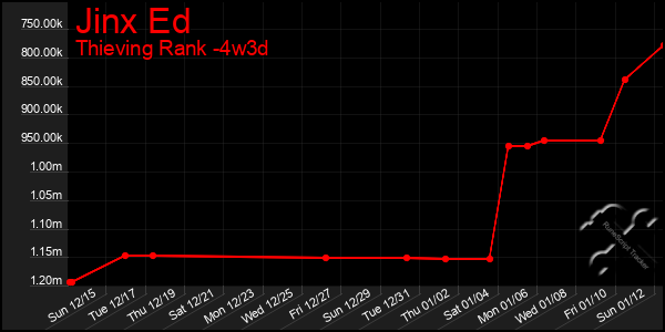 Last 31 Days Graph of Jinx Ed