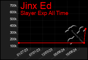 Total Graph of Jinx Ed