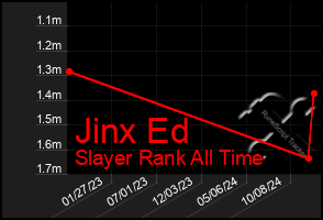 Total Graph of Jinx Ed