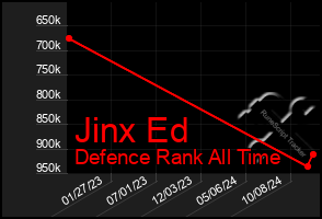 Total Graph of Jinx Ed