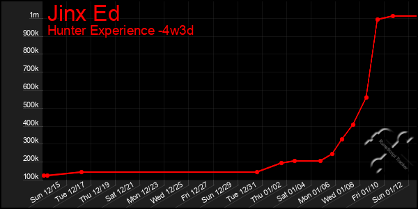 Last 31 Days Graph of Jinx Ed