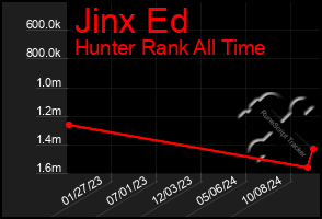 Total Graph of Jinx Ed