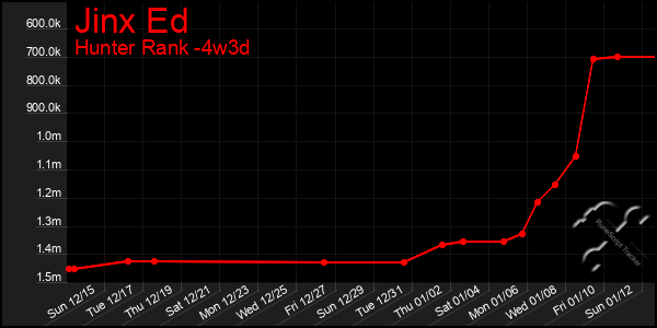 Last 31 Days Graph of Jinx Ed