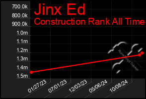 Total Graph of Jinx Ed