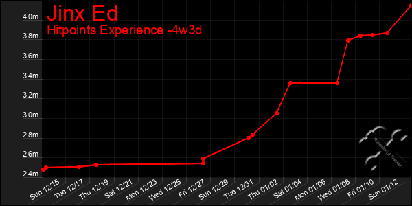 Last 31 Days Graph of Jinx Ed