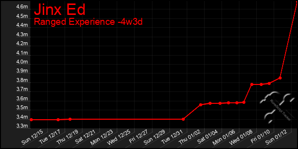 Last 31 Days Graph of Jinx Ed