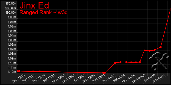 Last 31 Days Graph of Jinx Ed