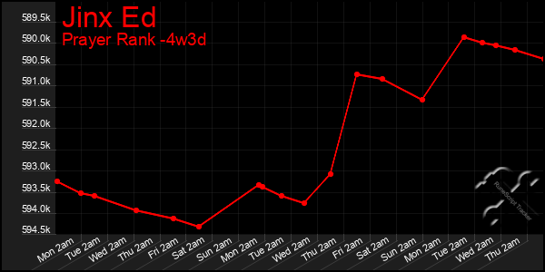 Last 31 Days Graph of Jinx Ed