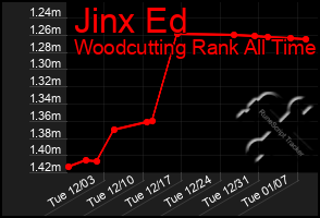 Total Graph of Jinx Ed