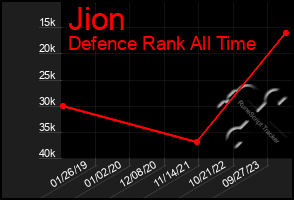 Total Graph of Jion