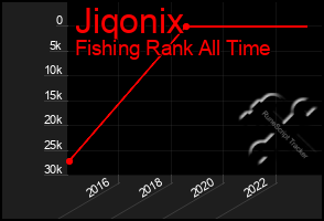 Total Graph of Jiqonix