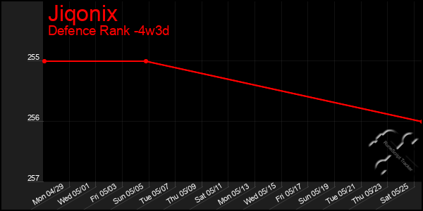 Last 31 Days Graph of Jiqonix