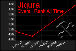 Total Graph of Jiqura