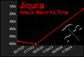 Total Graph of Jiqura