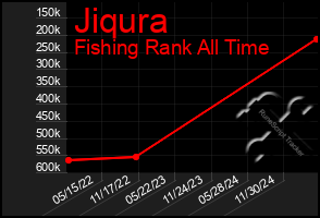 Total Graph of Jiqura