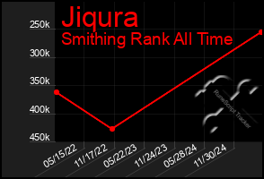 Total Graph of Jiqura