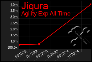 Total Graph of Jiqura