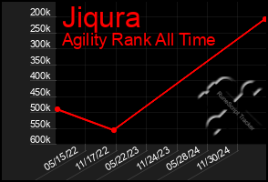 Total Graph of Jiqura