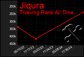 Total Graph of Jiqura