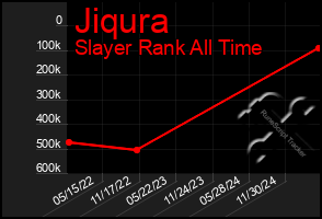 Total Graph of Jiqura