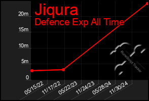 Total Graph of Jiqura