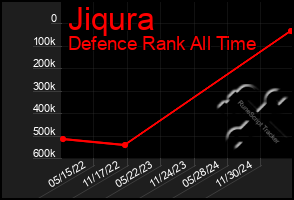 Total Graph of Jiqura