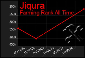 Total Graph of Jiqura