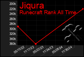 Total Graph of Jiqura