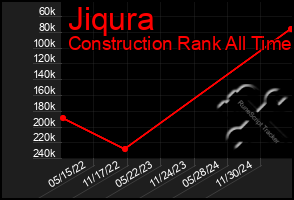 Total Graph of Jiqura