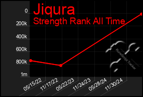 Total Graph of Jiqura
