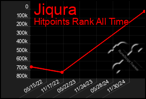 Total Graph of Jiqura