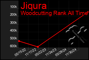 Total Graph of Jiqura