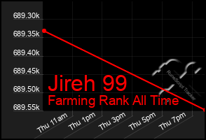 Total Graph of Jireh 99