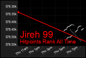 Total Graph of Jireh 99