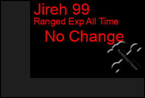 Total Graph of Jireh 99