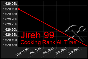 Total Graph of Jireh 99