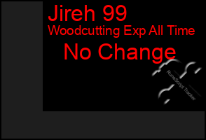 Total Graph of Jireh 99
