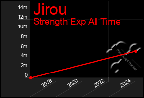 Total Graph of Jirou