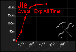 Total Graph of Jis