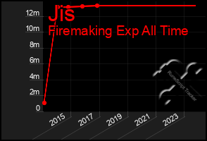 Total Graph of Jis