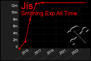 Total Graph of Jis