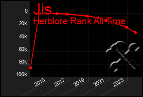 Total Graph of Jis