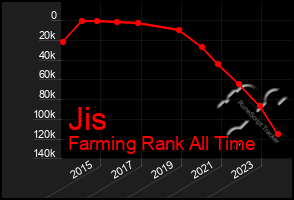 Total Graph of Jis