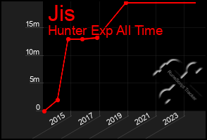 Total Graph of Jis